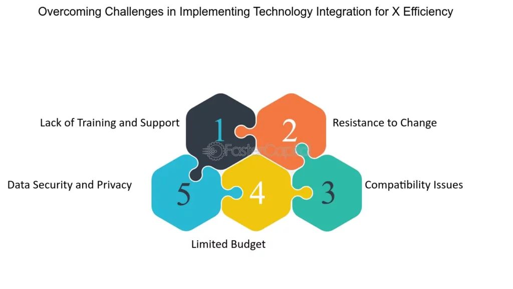 Challenges And Solutions In Tech Evn Implementation: