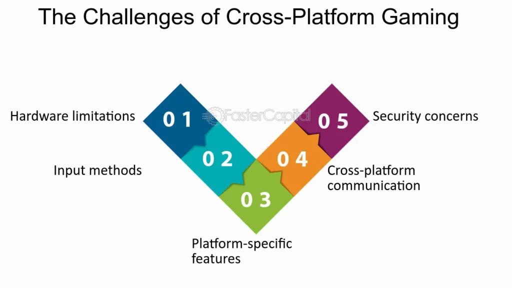 Limitations Of Cross-Platform Play