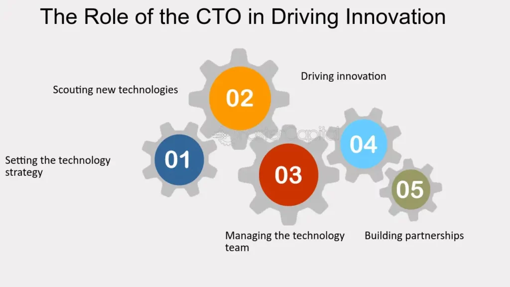 The Role And Impact Of Cto In New Canaan: