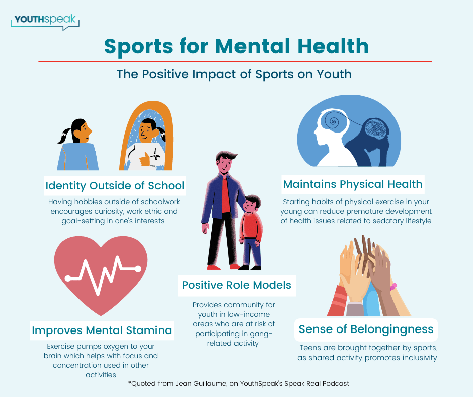 Influence On Mental Health Awareness In Athletics